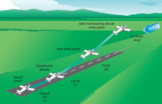 প্রশিক্ষণ